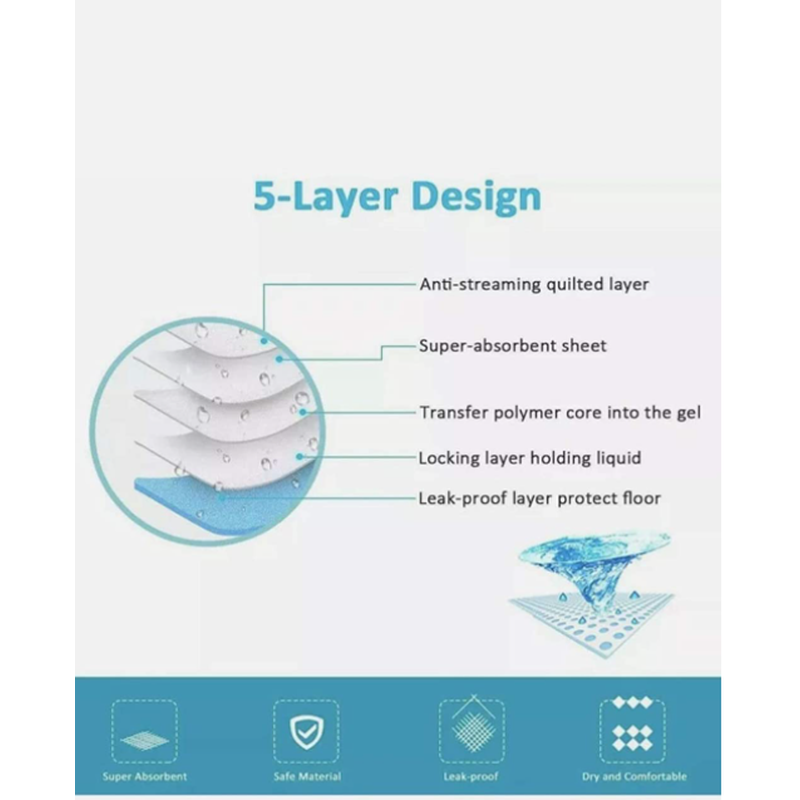 Premium 100 x Puppy Training Disposable Pads / Mat For Young Pets And Older Pet Dogs, With Incontinence